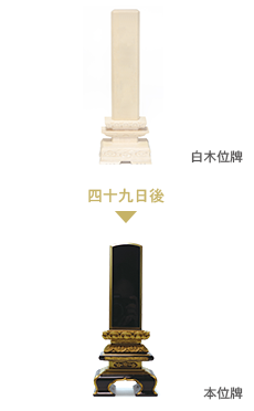 白木位牌と本位牌