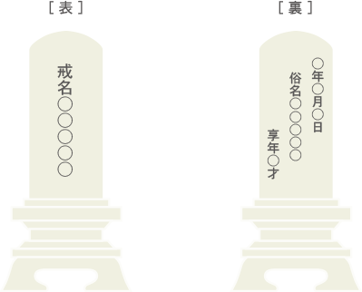戒名の彫り方