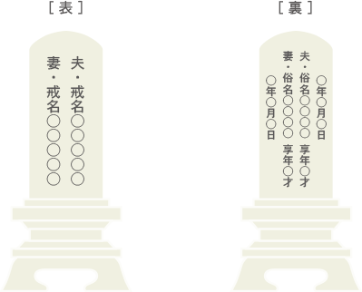 夫婦位牌